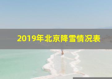 2019年北京降雪情况表