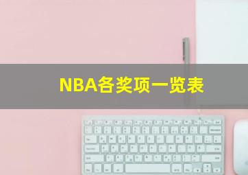 NBA各奖项一览表