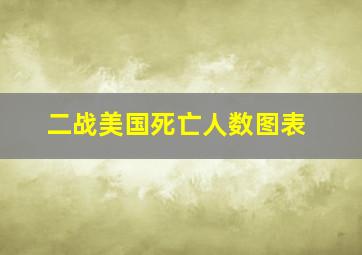 二战美国死亡人数图表