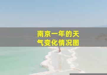 南京一年的天气变化情况图