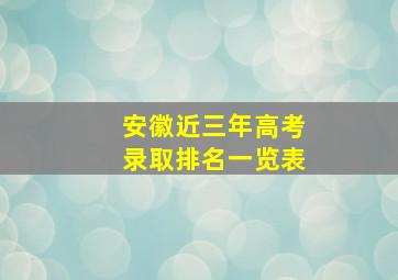 安徽近三年高考录取排名一览表