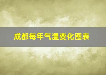 成都每年气温变化图表