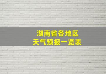 湖南省各地区天气预报一览表