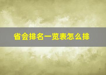 省会排名一览表怎么排