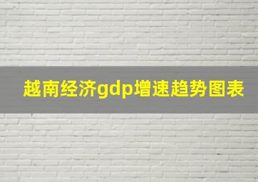 越南经济gdp增速趋势图表